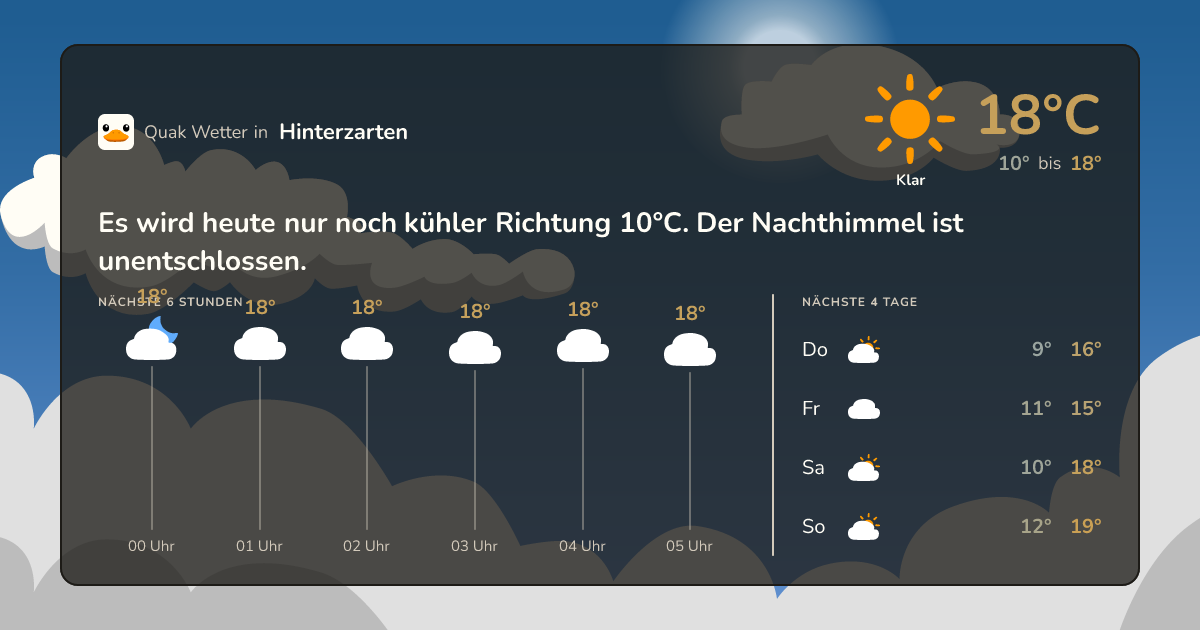 Wettervorschau Hinterzarten – 7-Tage Vorhersage