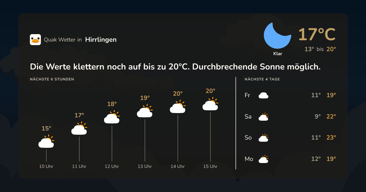 Wettervorschau Hirrlingen – 7-Tage Vorhersage