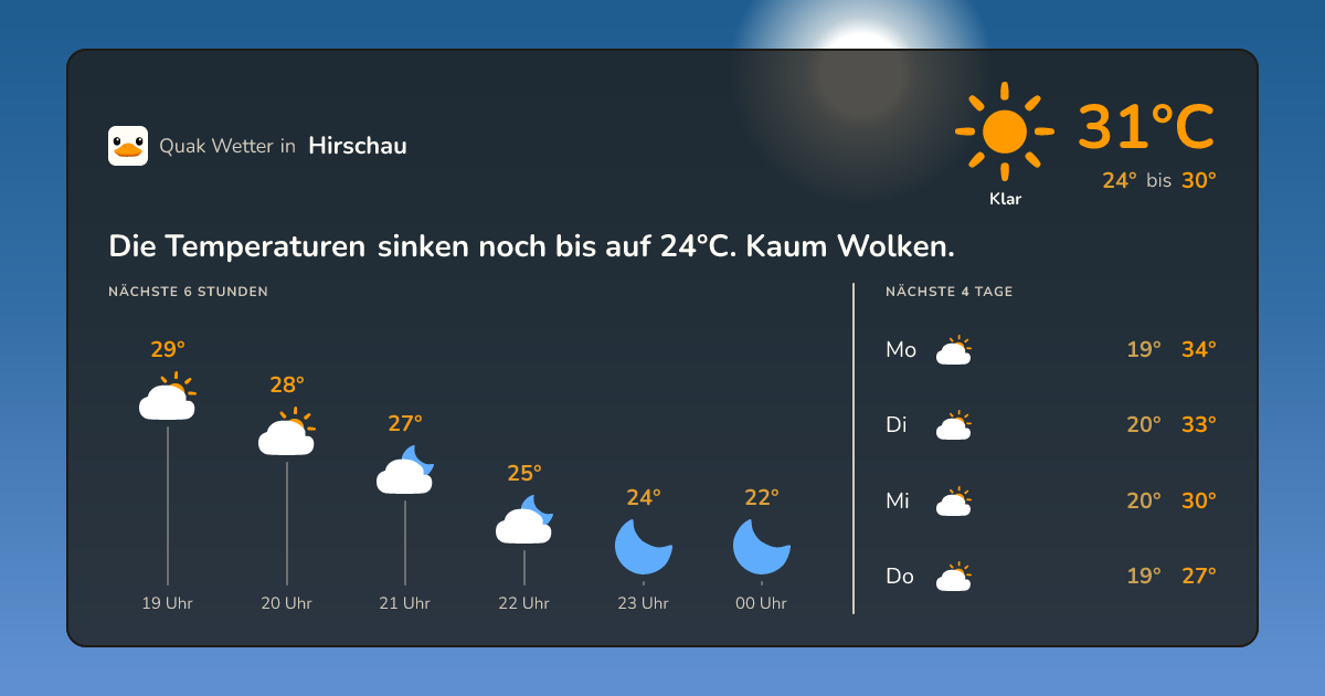 Quak Wetter-Widget Hirschau