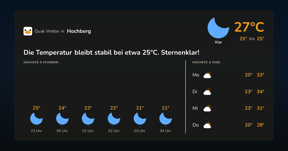 Quak Wetter-Widget Hochberg