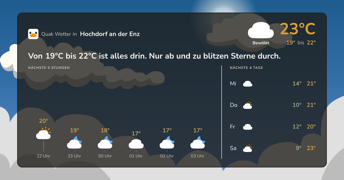 Wettervorschau Hochdorf an der Enz – 7-Tage Vorhersage
