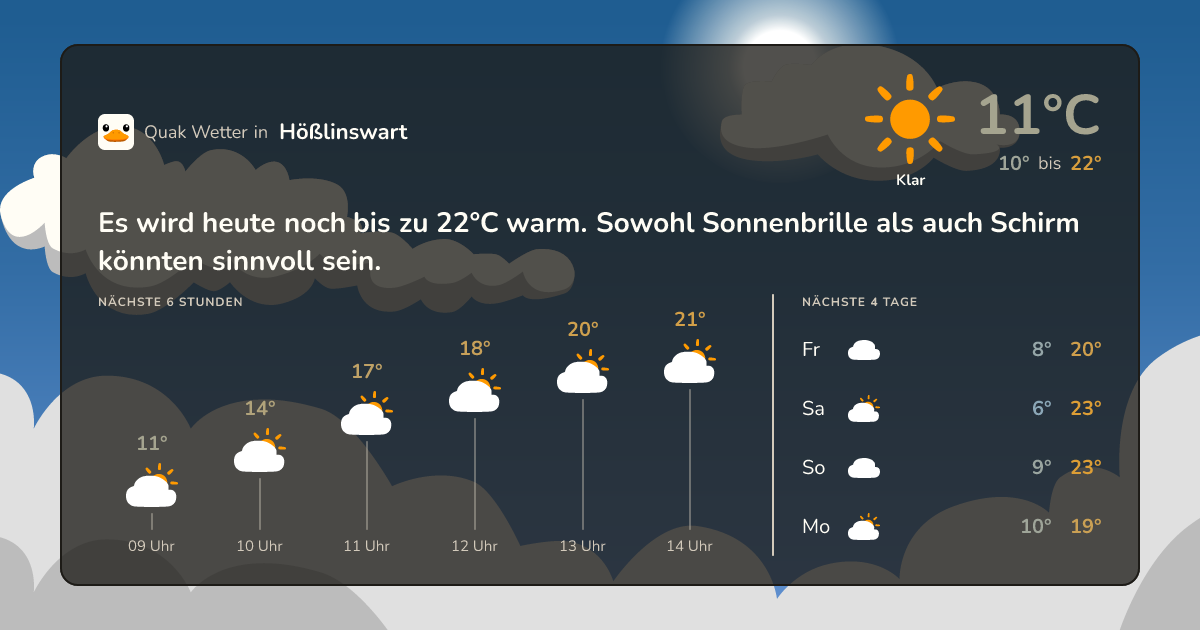 Quak Wetter-Widget Hößlinswart