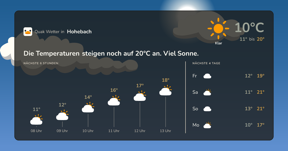 Quak Wetter-Widget Hohebach