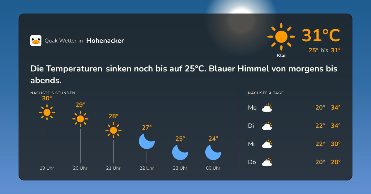 Quak Wetter-Widget Hohenacker