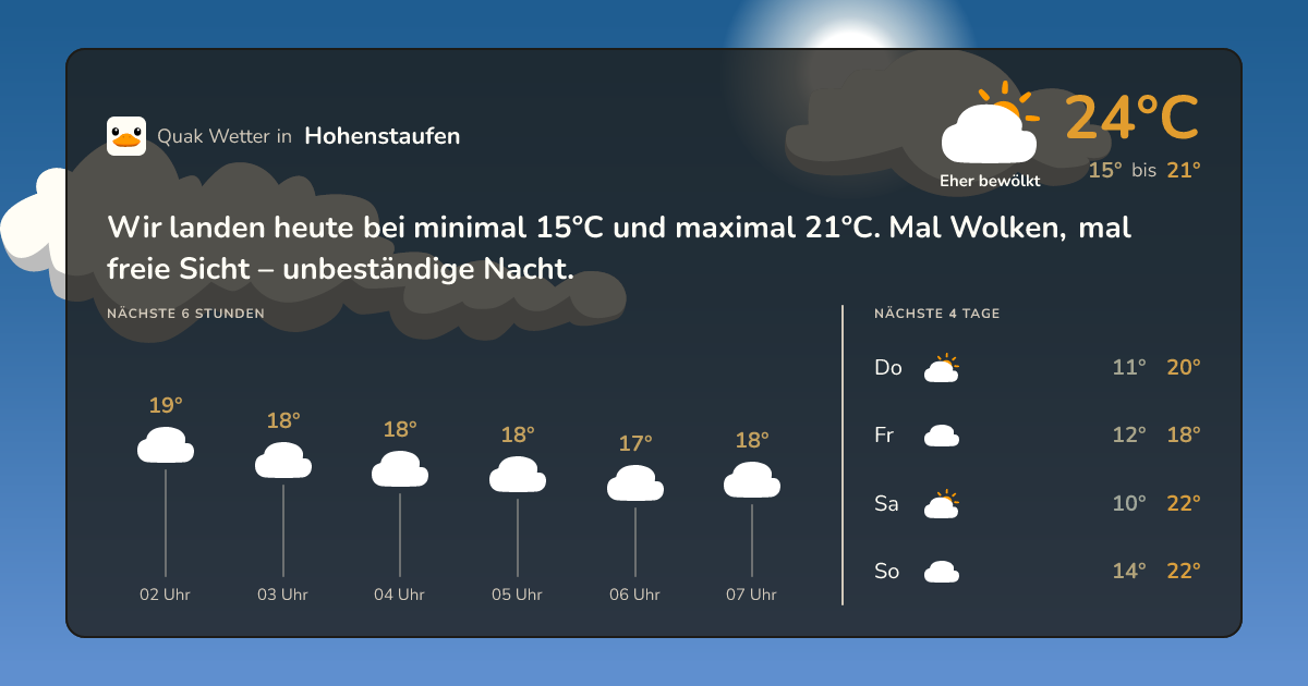 Wettervorschau Hohenstaufen – 7-Tage Vorhersage