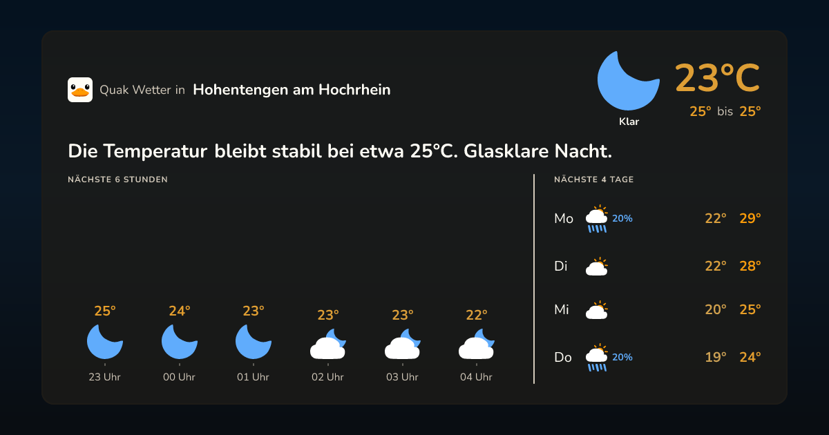 Quak Wetter-Widget Hohentengen am Hochrhein