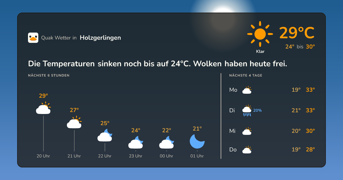 Quak Wetter-Widget Holzgerlingen