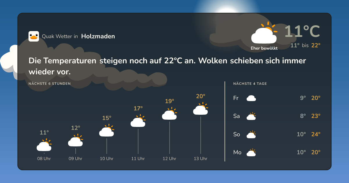 Quak Wetter-Widget Holzmaden