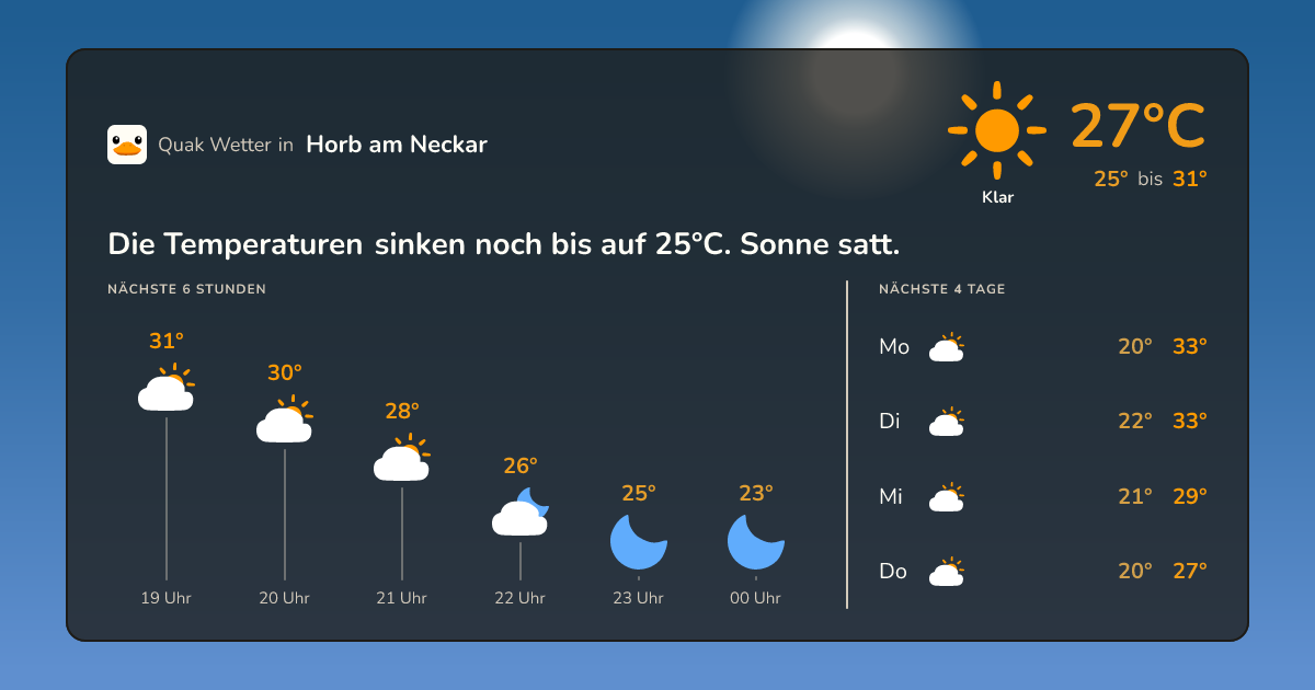 Wettervorschau Horb am Neckar – 7-Tage Vorhersage