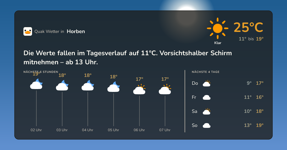 Quak Wetter-Widget Horben