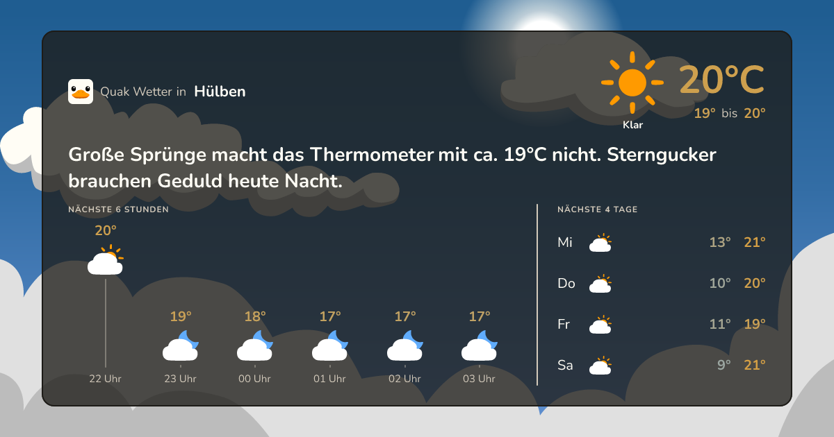 Quak Wetter-Widget Hülben