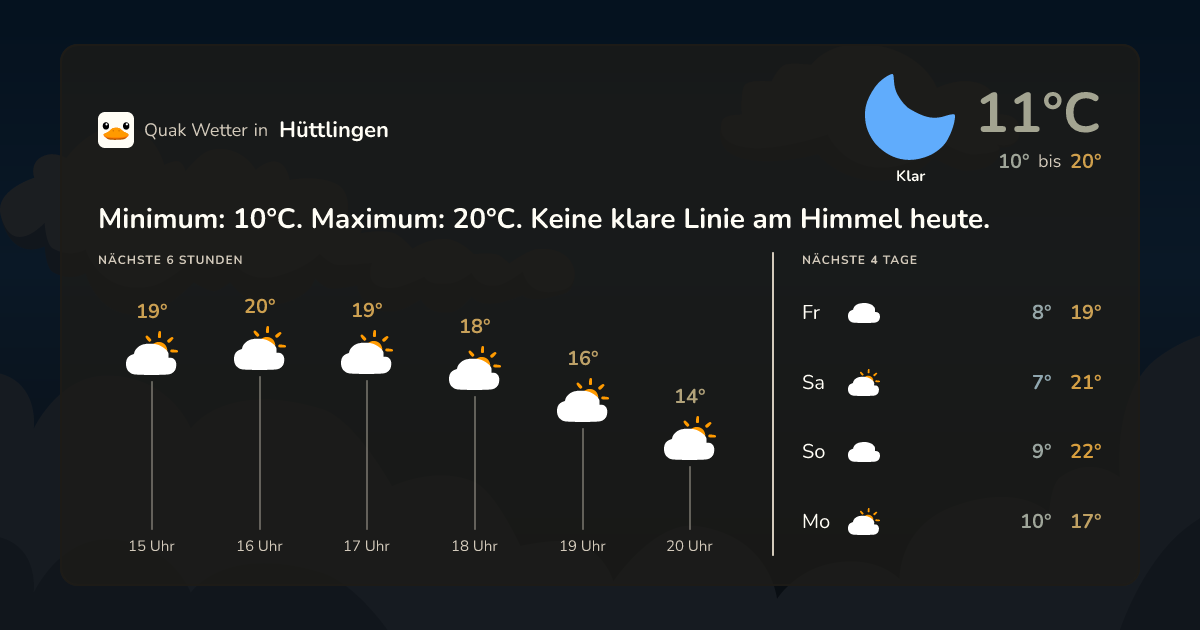 Wettervorschau Hüttlingen – 7-Tage Vorhersage