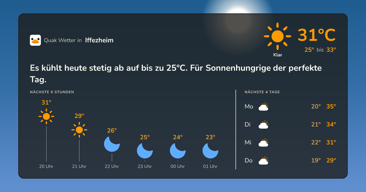 Wettervorschau Iffezheim – 7-Tage Vorhersage