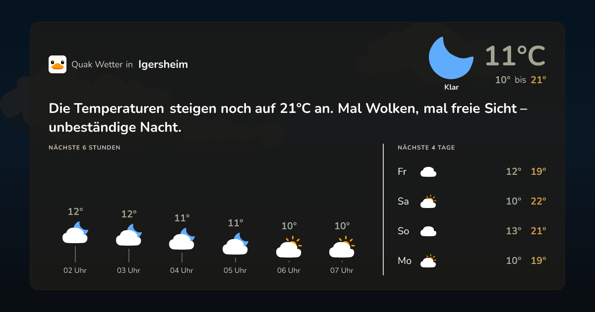 Wettervorschau Igersheim – 7-Tage Vorhersage