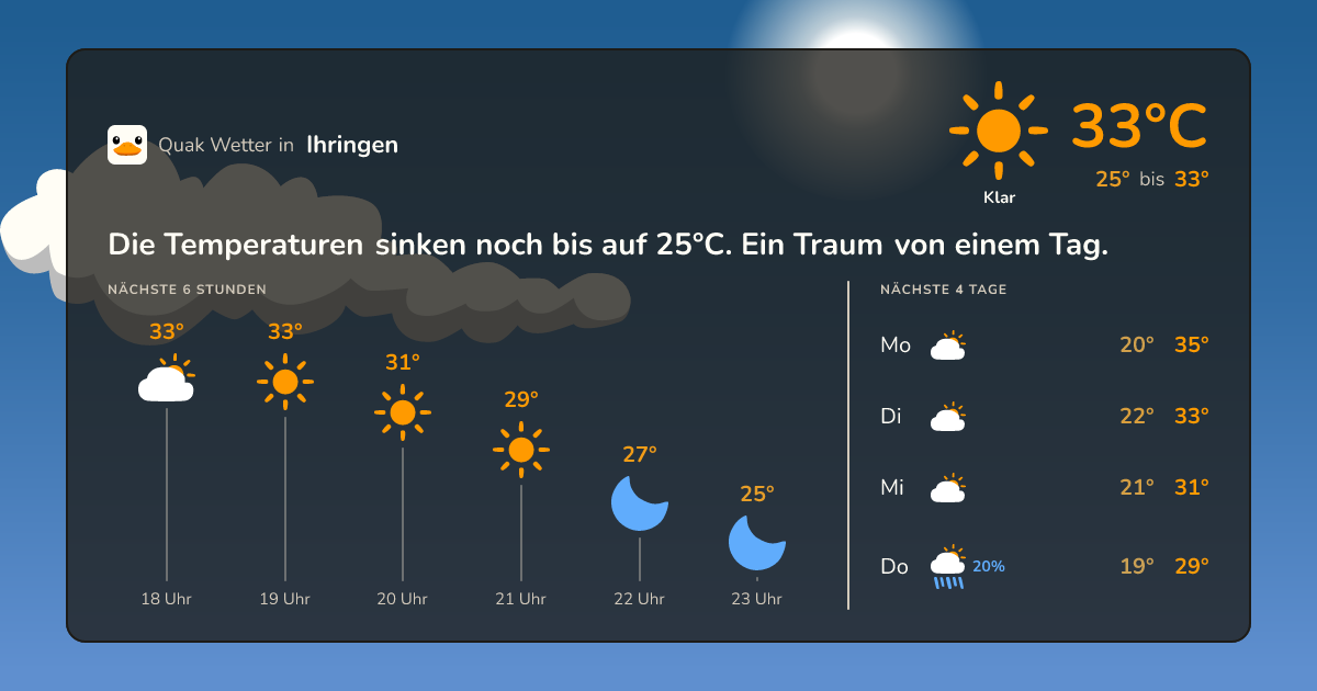 Quak Wetter-Widget Ihringen