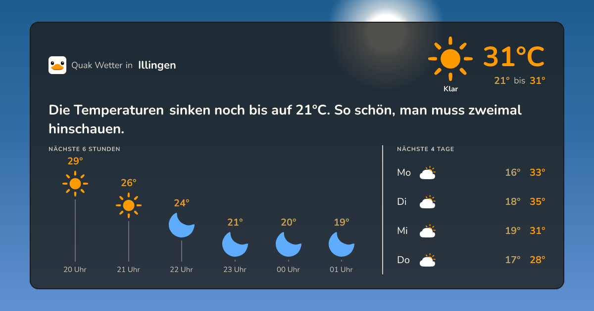 Wettervorschau Illingen – 7-Tage Vorhersage