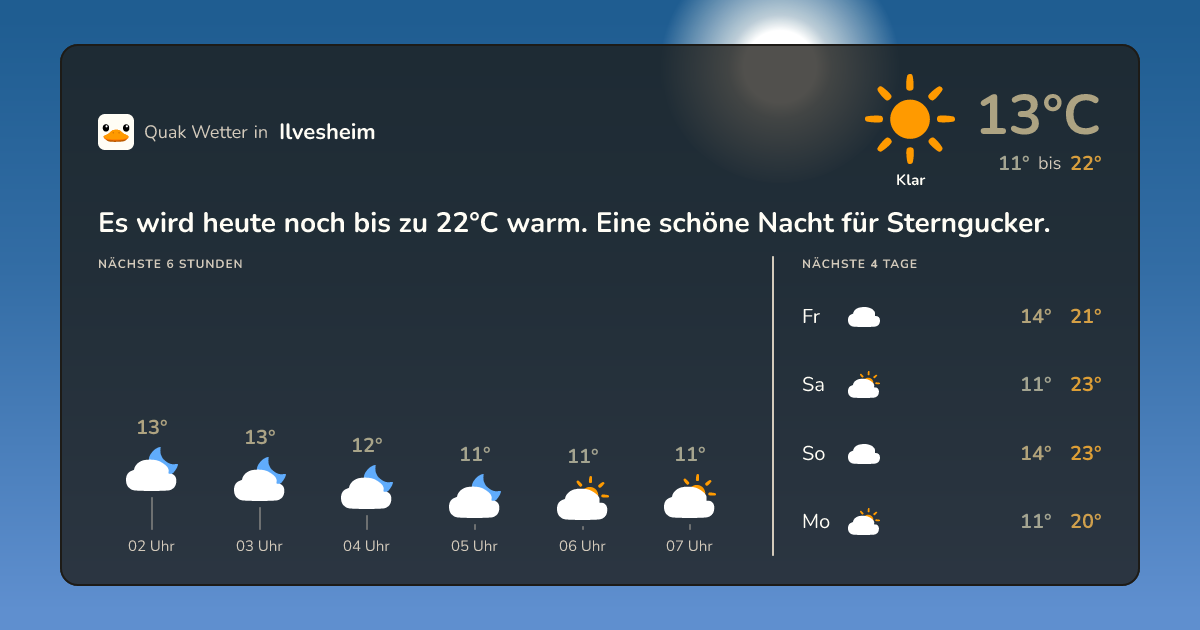 Wettervorschau Ilvesheim – 7-Tage Vorhersage