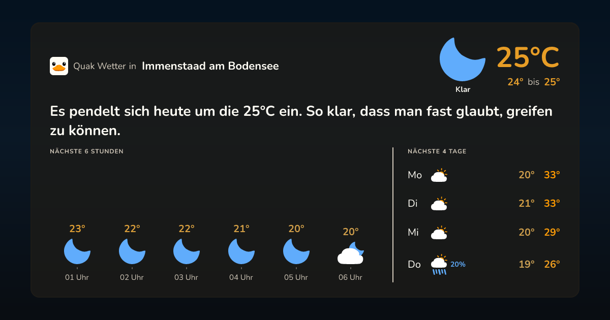 Wettervorschau Immenstaad am Bodensee – 7-Tage Vorhersage