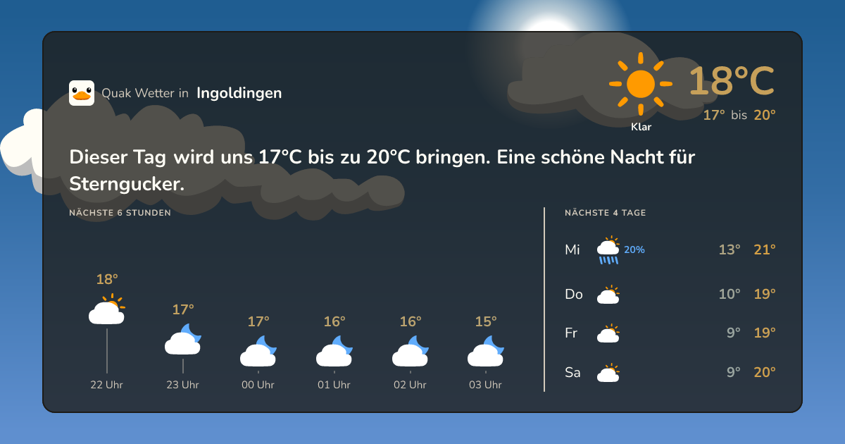 Quak Wetter-Widget Ingoldingen