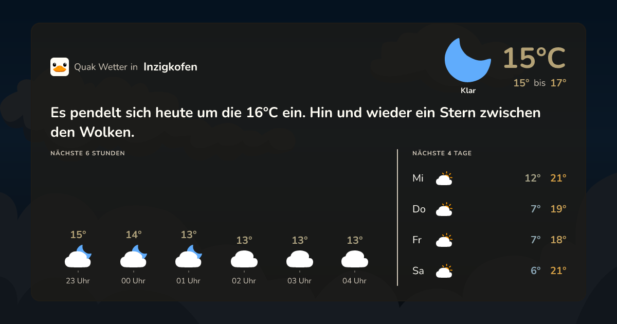 Quak Wetter-Widget Inzigkofen