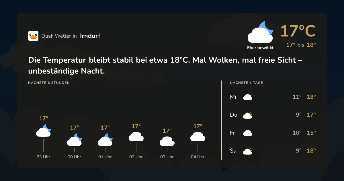 Wettervorschau Irndorf – 7-Tage Vorhersage