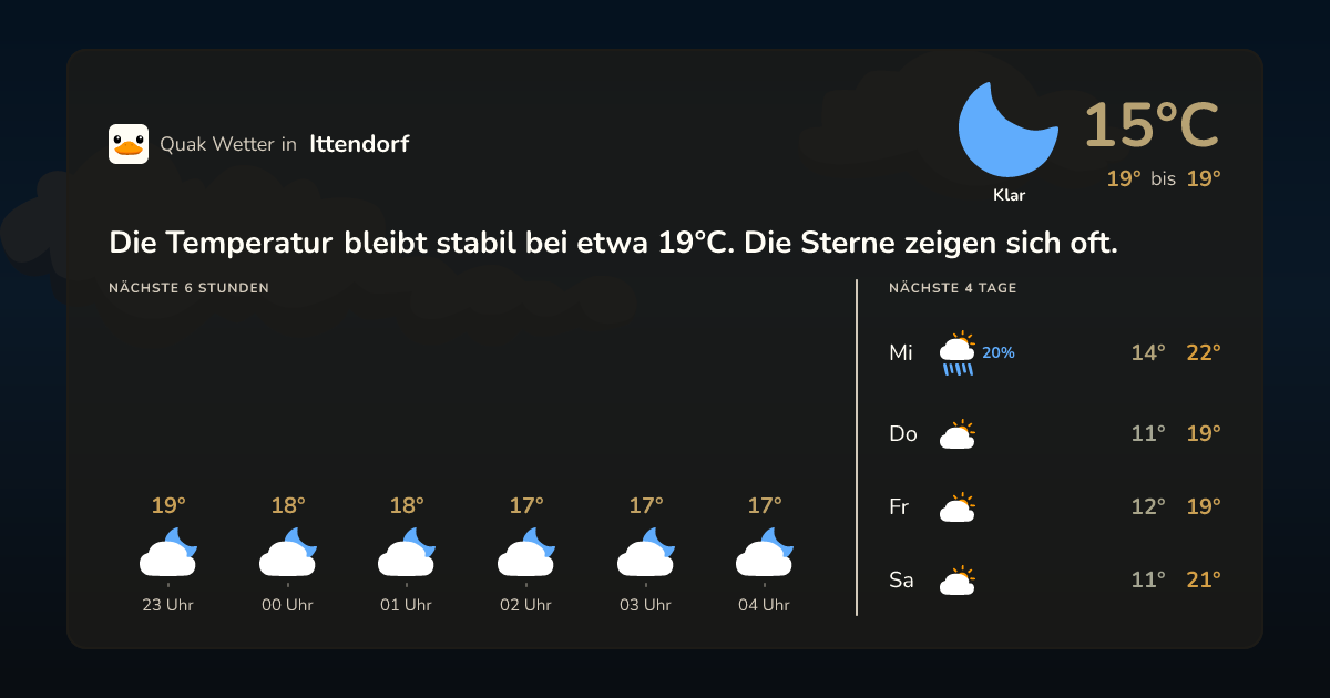 Quak Wetter-Widget Ittendorf