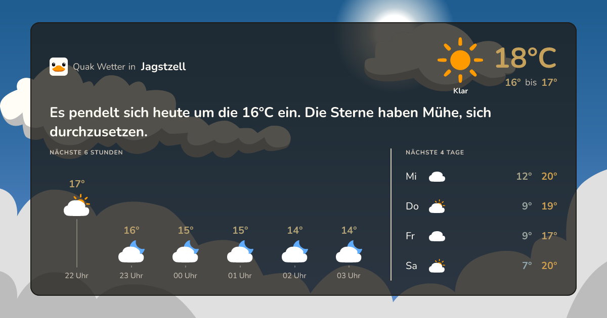 Quak Wetter-Widget Jagstzell