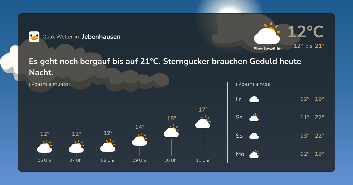 Wettervorschau Jebenhausen – 7-Tage Vorhersage