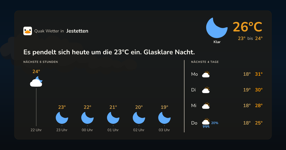 Wettervorschau Jestetten – 7-Tage Vorhersage
