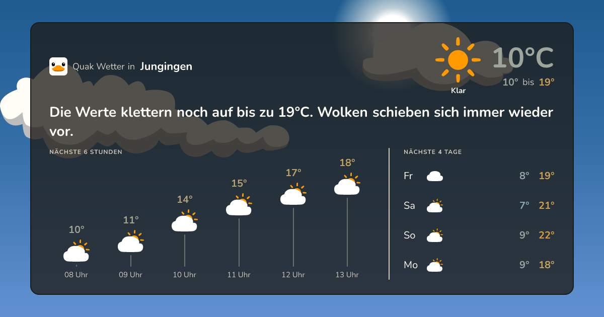 Quak Wetter-Widget Jungingen