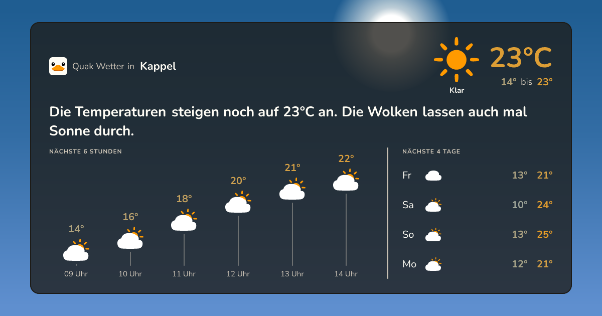 Wettervorschau Kappel – 7-Tage Vorhersage