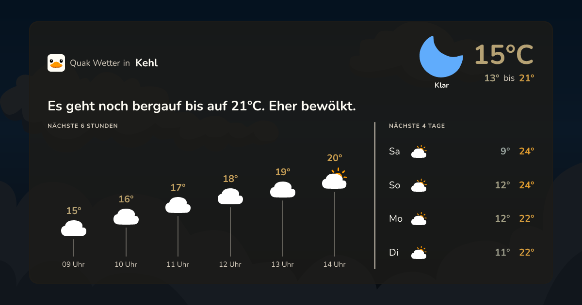 Wettervorschau Kehl – 7-Tage Vorhersage