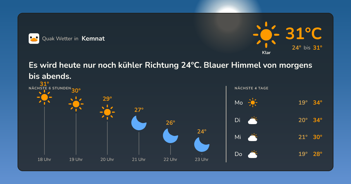 Quak Wetter-Widget Kemnat