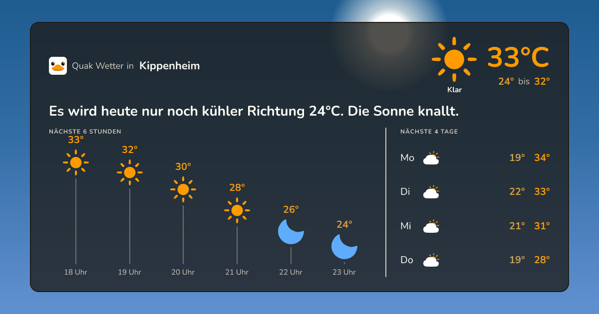 Wettervorschau Kippenheim – 7-Tage Vorhersage