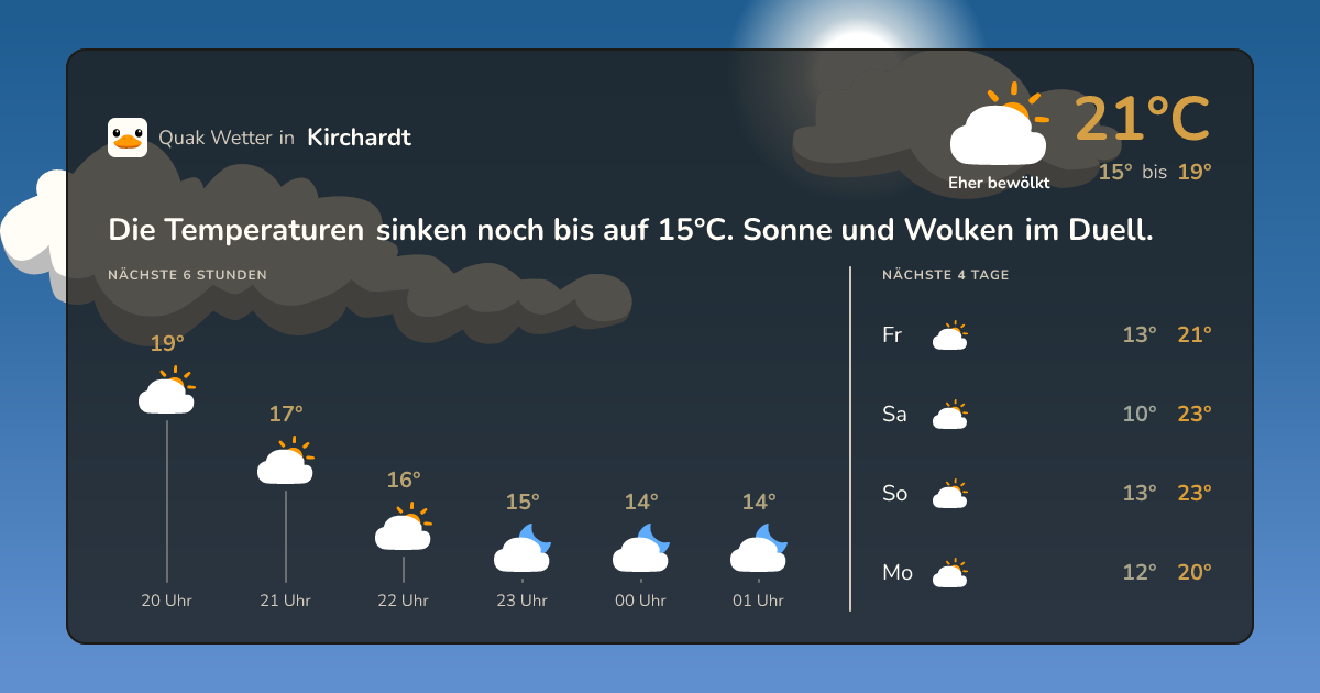 Wettervorschau Kirchardt – 7-Tage Vorhersage