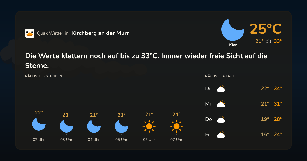 Quak Wetter-Widget Kirchberg an der Murr