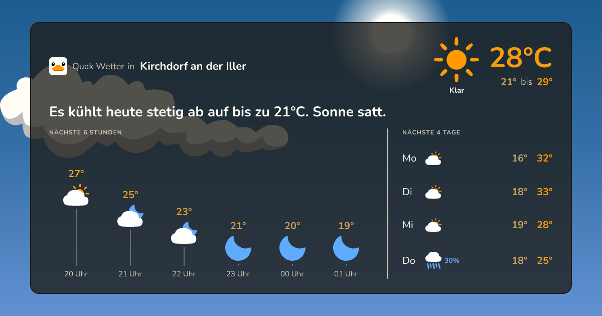 Quak Wetter-Widget Kirchdorf an der Iller
