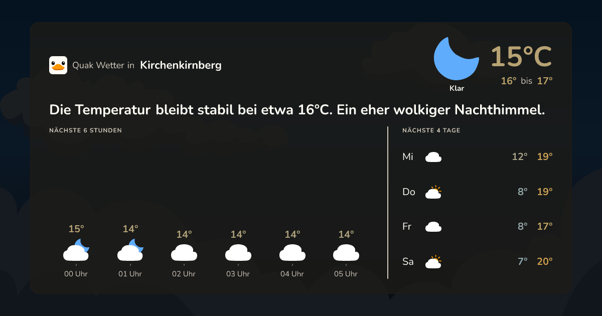 Wettervorschau Kirchenkirnberg – 7-Tage Vorhersage