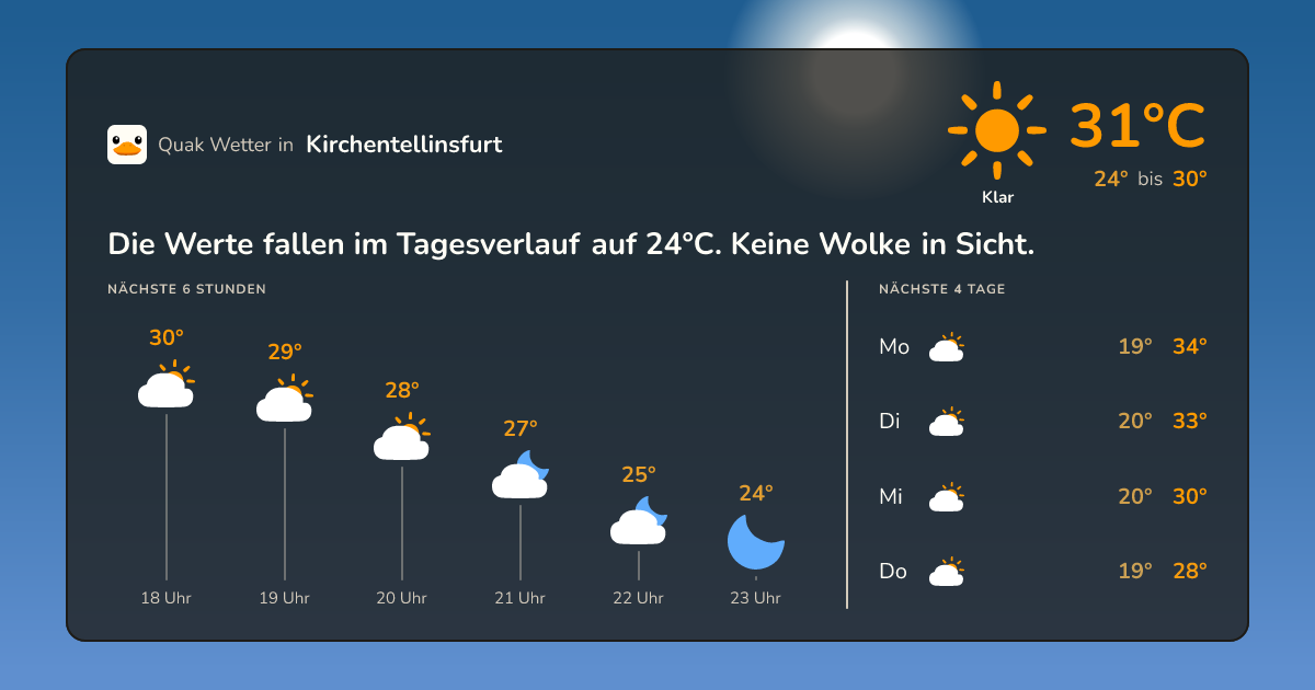 Wettervorschau Kirchentellinsfurt – 7-Tage Vorhersage