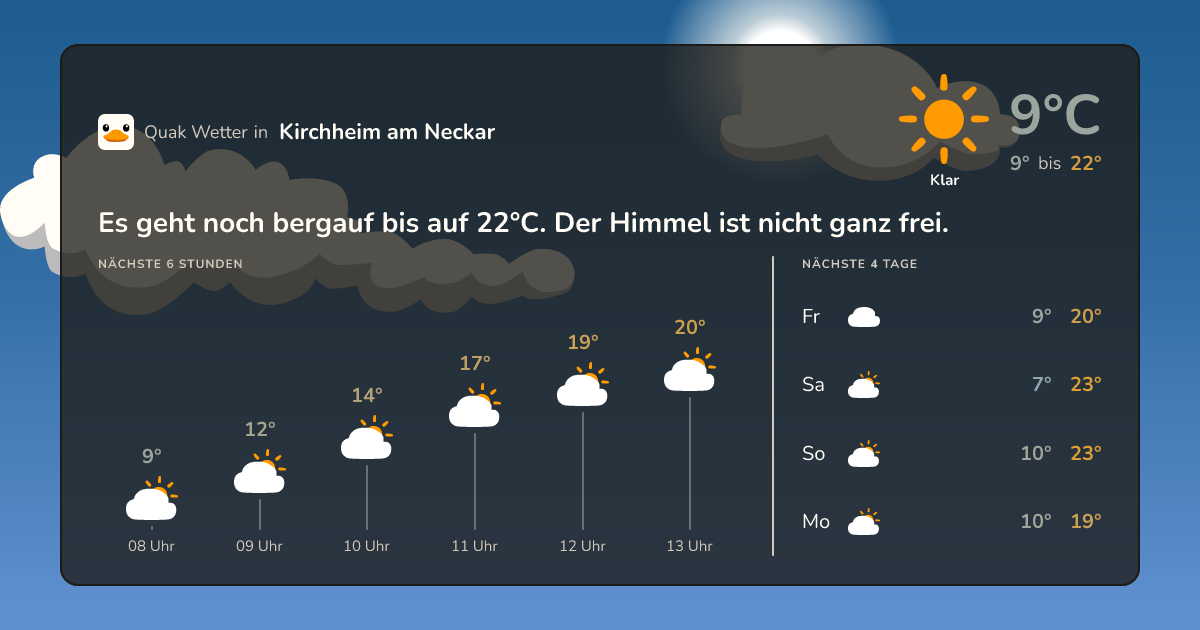 Wettervorschau Kirchheim am Neckar – 7-Tage Vorhersage