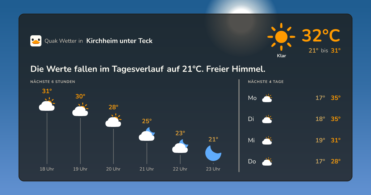Quak Wetter-Widget Kirchheim unter Teck