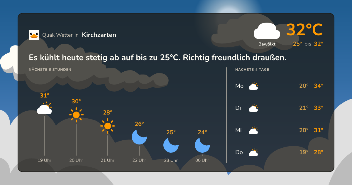 Wettervorschau Kirchzarten – 7-Tage Vorhersage