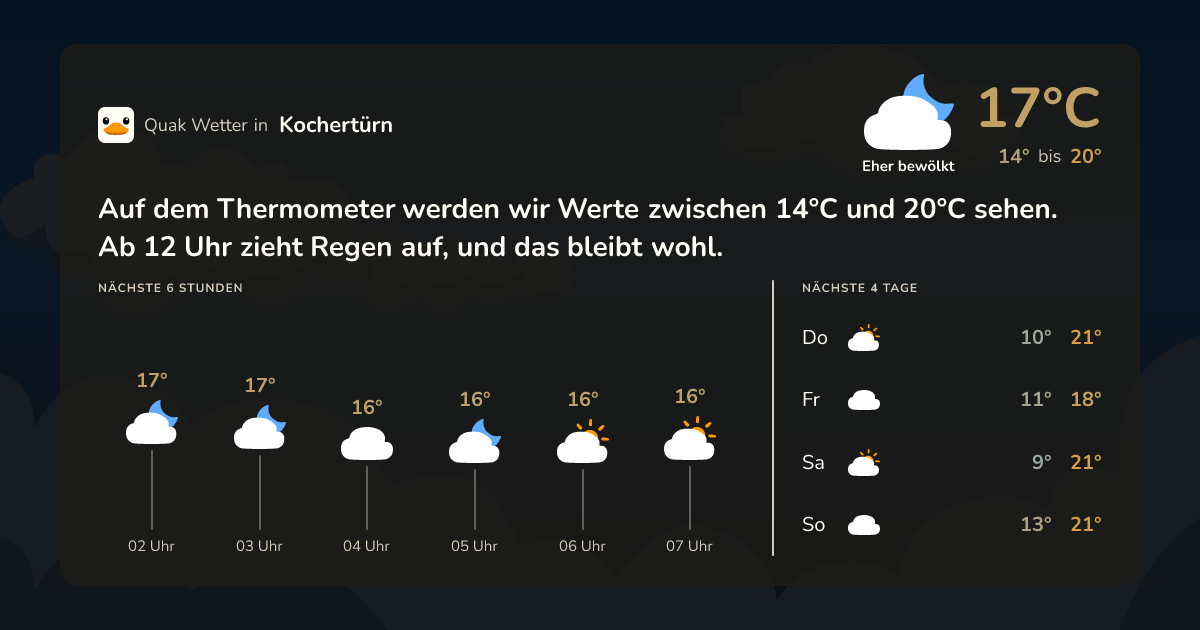 Wettervorschau Kochertürn – 7-Tage Vorhersage