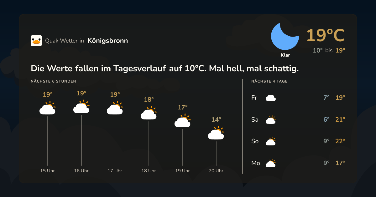 Wettervorschau Königsbronn – 7-Tage Vorhersage