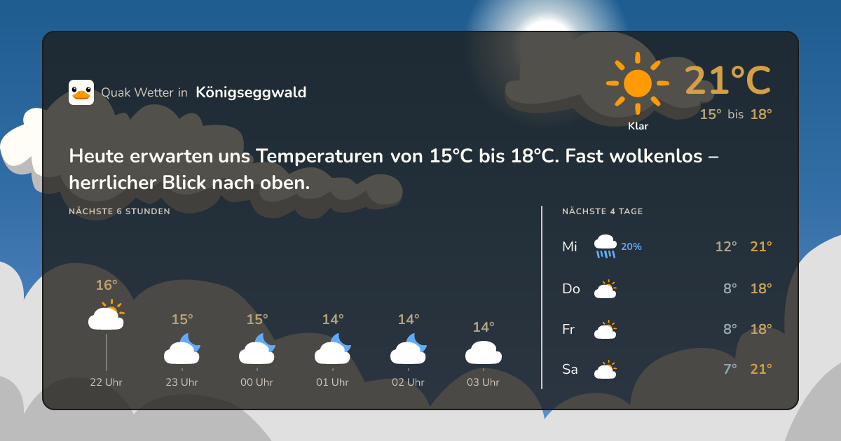 Wettervorschau Königseggwald – 7-Tage Vorhersage