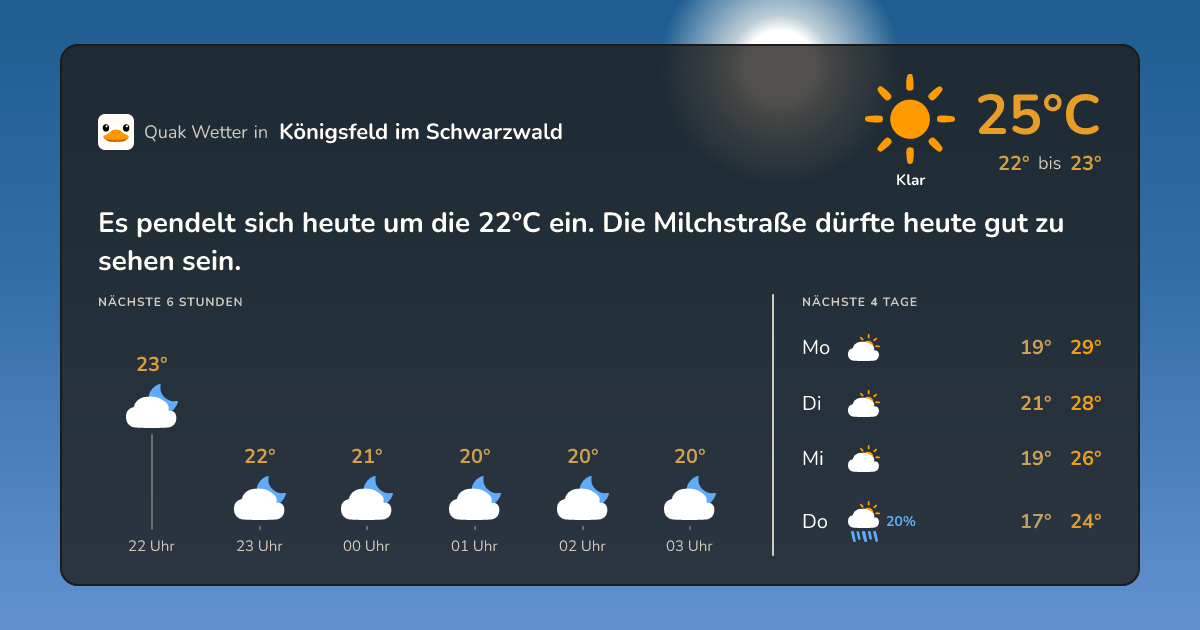 Wettervorschau Königsfeld im Schwarzwald – 7-Tage Vorhersage
