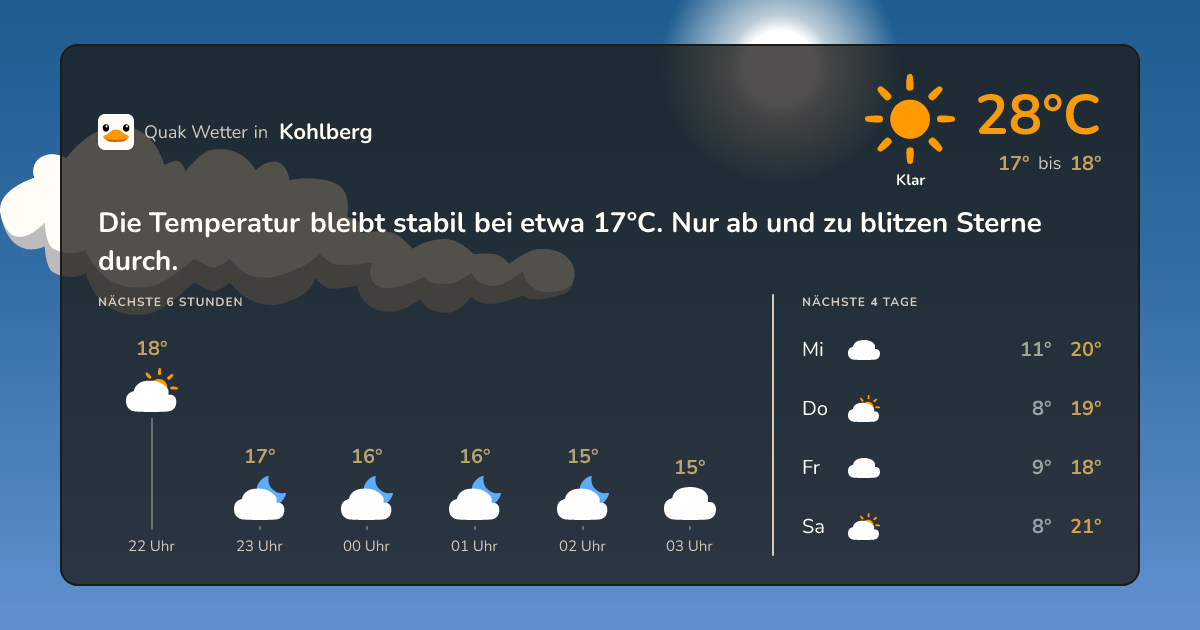 Wettervorschau Kohlberg – 7-Tage Vorhersage