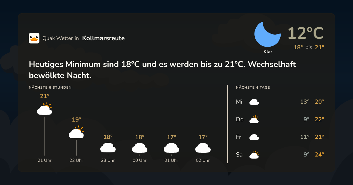 Wettervorschau Kollmarsreute – 7-Tage Vorhersage
