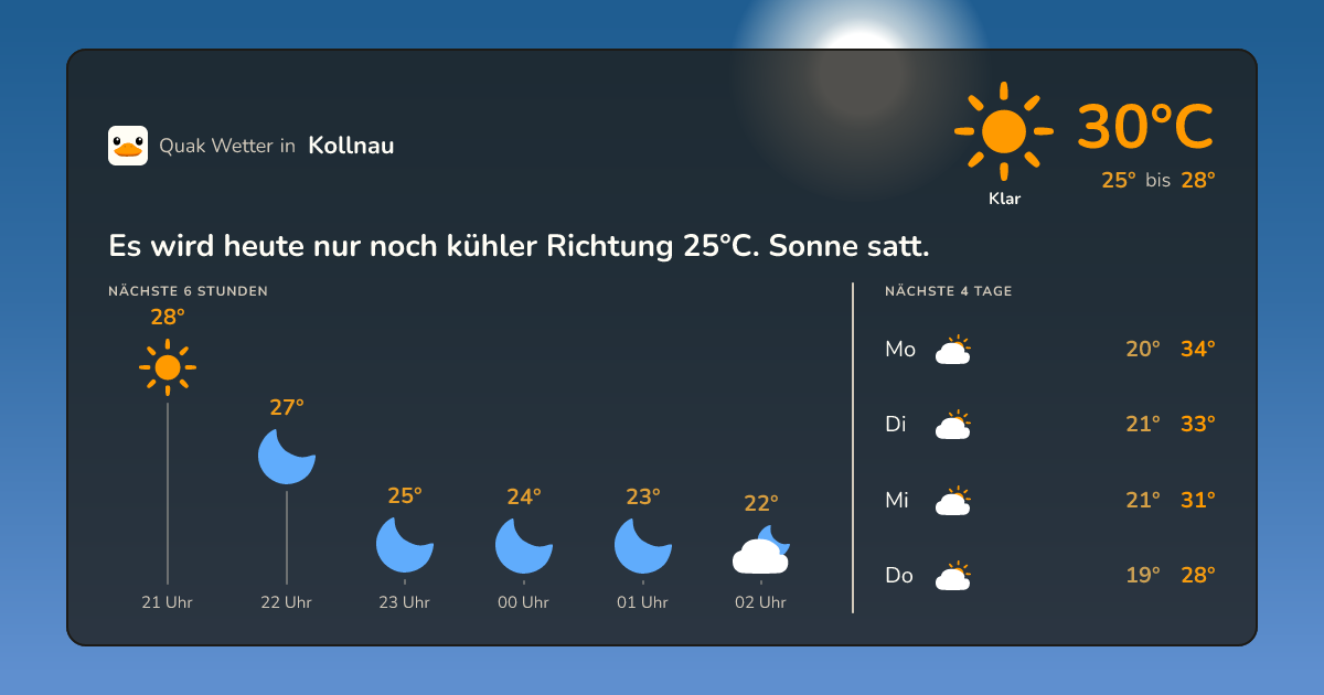 Quak Wetter-Widget Kollnau