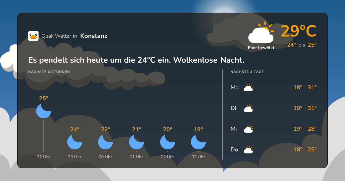 Wettervorschau Konstanz – 7-Tage Vorhersage